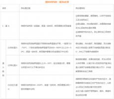模具材料的一般熱處理，深圳壓鑄公司應(yīng)該收藏下